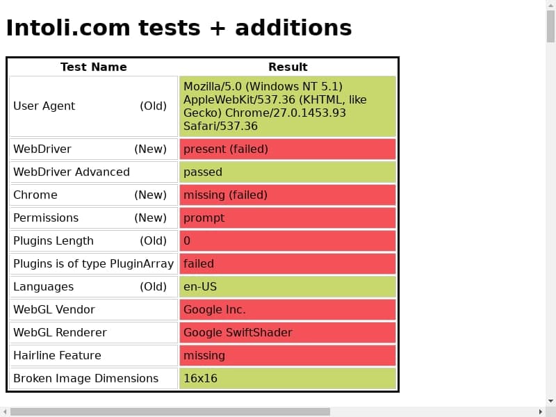 bot test of Selenium failed