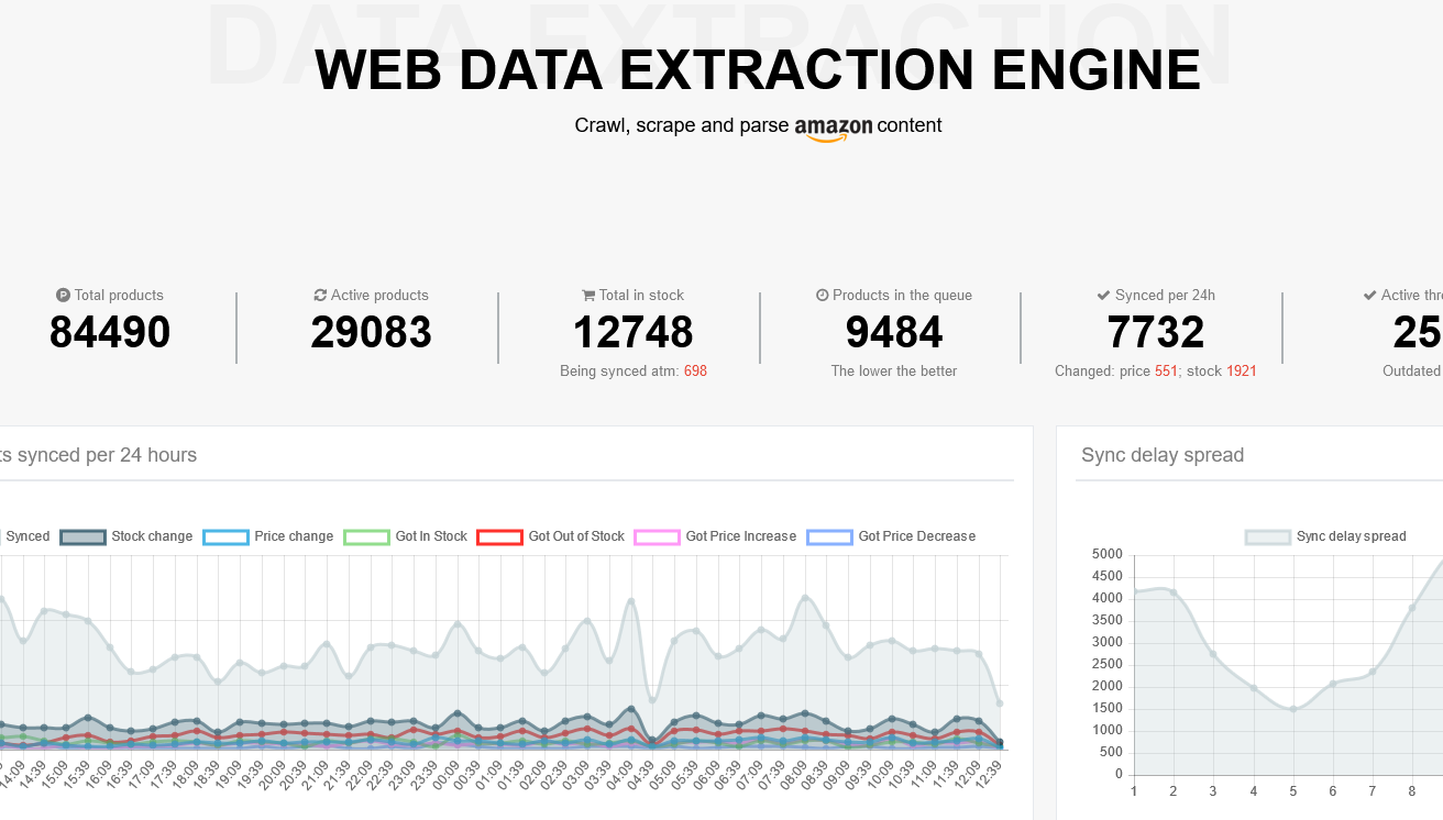 Web Data Extraction Engine